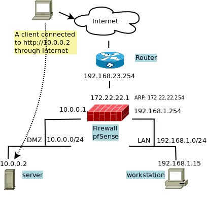 pfsense-ovh-gw-network-schema.png
