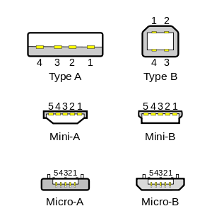 300px-Types-usb_new.svg.png