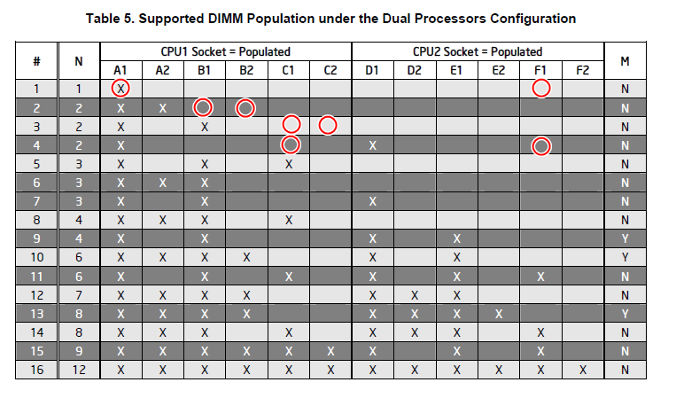 S5520SC-memory map manual-1.PNG