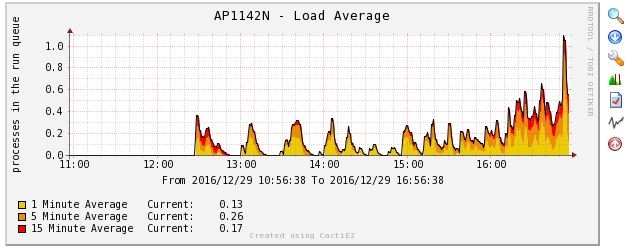 161229_network_e54042015cf150daaf85d5599