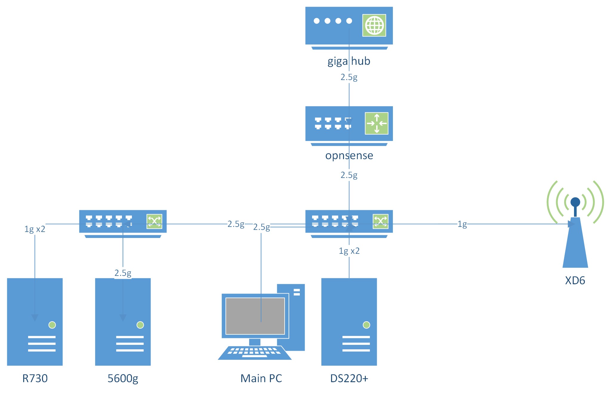 231210_network_dd580cb70b3001bf54466467b